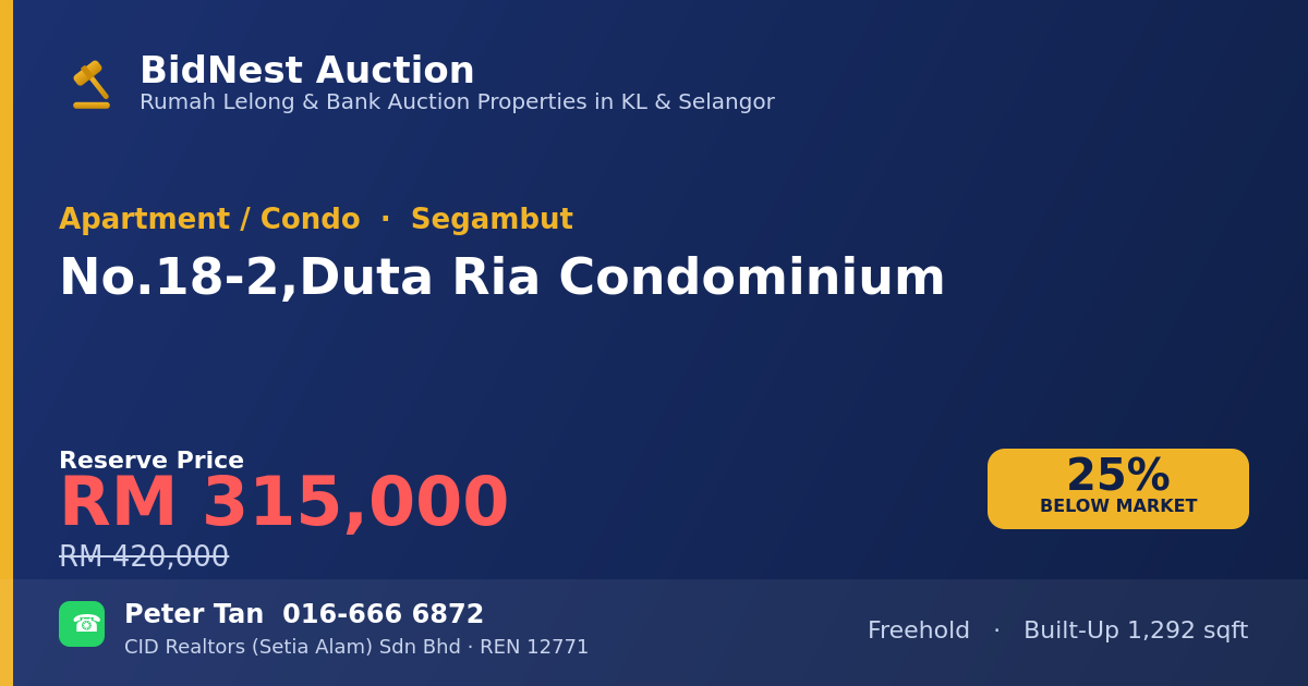 Apartment / Condo · No. 18-2, Duta Ria Condominium