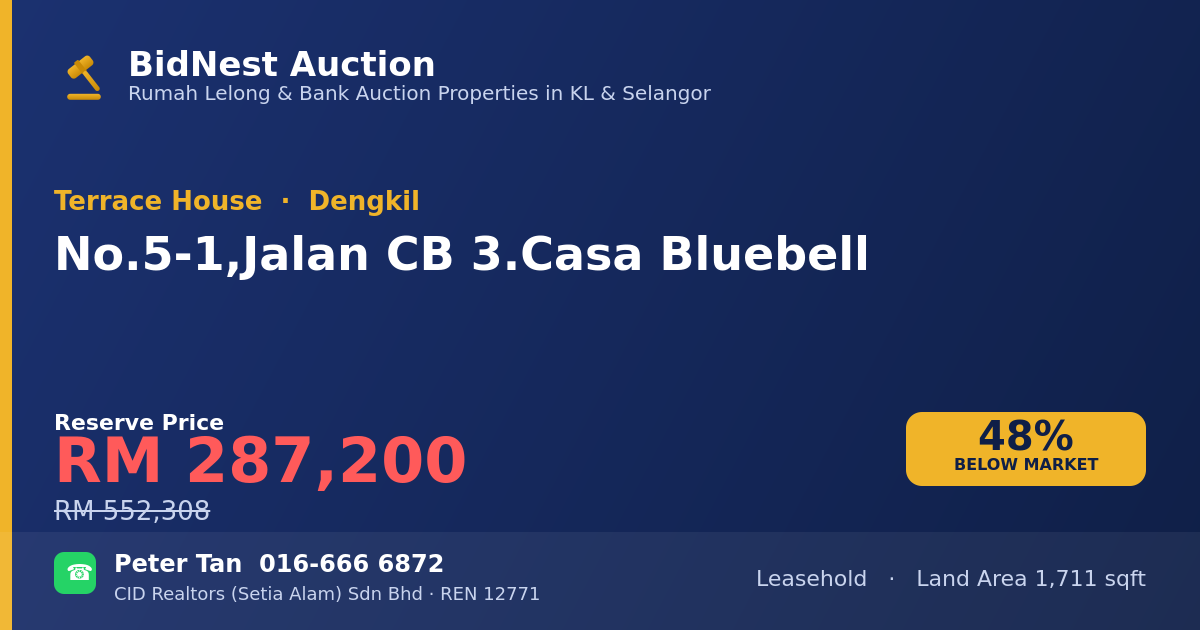 Terrace House · No. 5-1, Jalan CB 3. Casa Bluebell