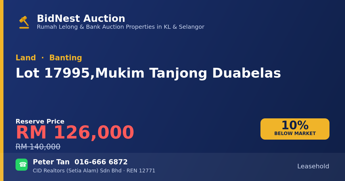 Land · Lot 17995, Mukim Tanjong Duabelas