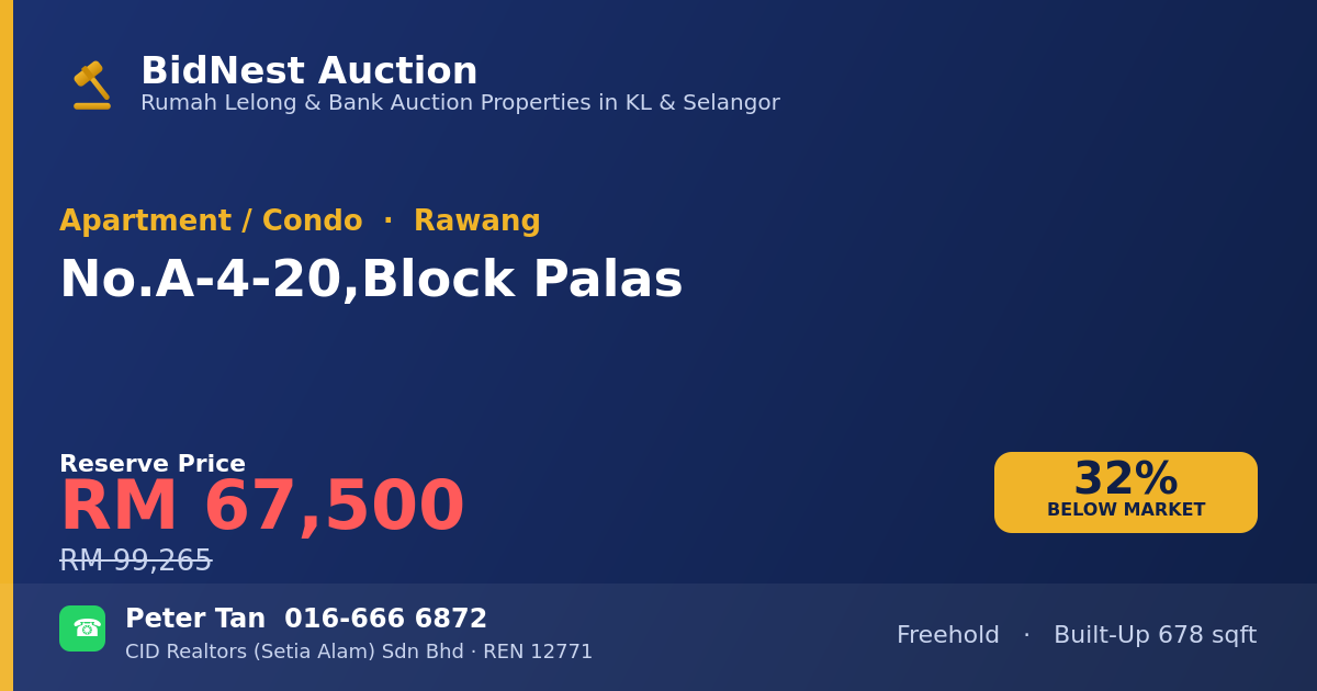 Apartment / Condo · No. A-4-20, Block Palas