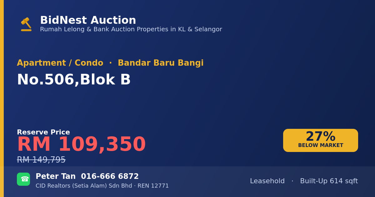 Apartment / Condo · No. 506, Blok B