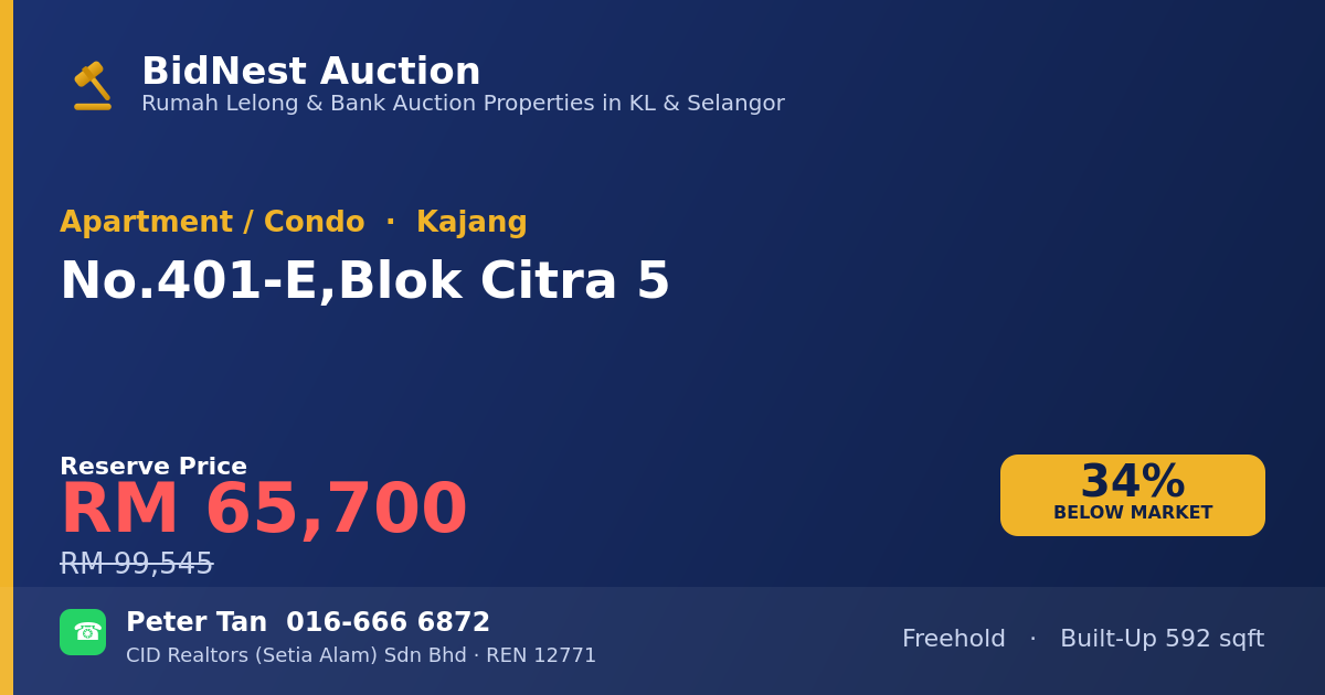 Apartment / Condo · No. 401-E, Blok Citra 5