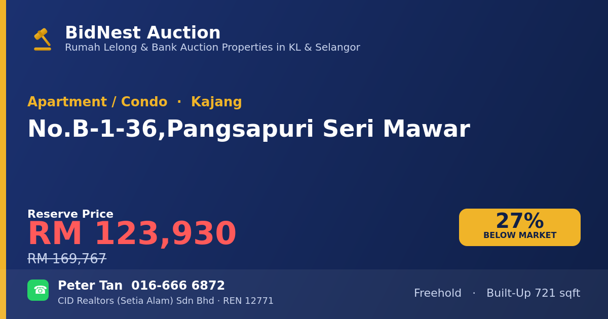 Apartment / Condo · No. B-1-36, Pangsapuri Seri Mawar