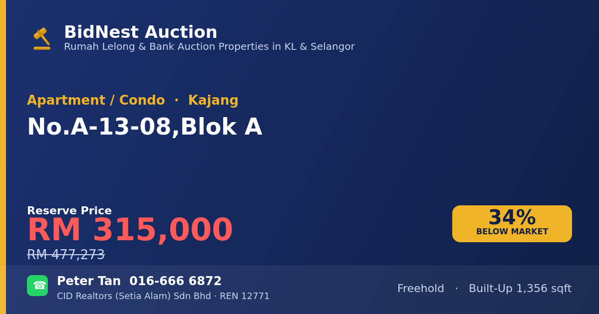 Apartment / Condo · No. A-13-08, Blok A