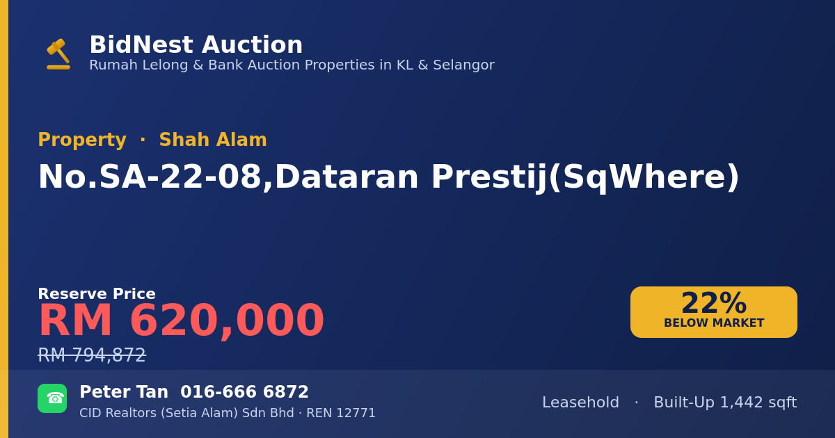 Property · No. SA-22-08, Dataran Prestij (SqWhere)